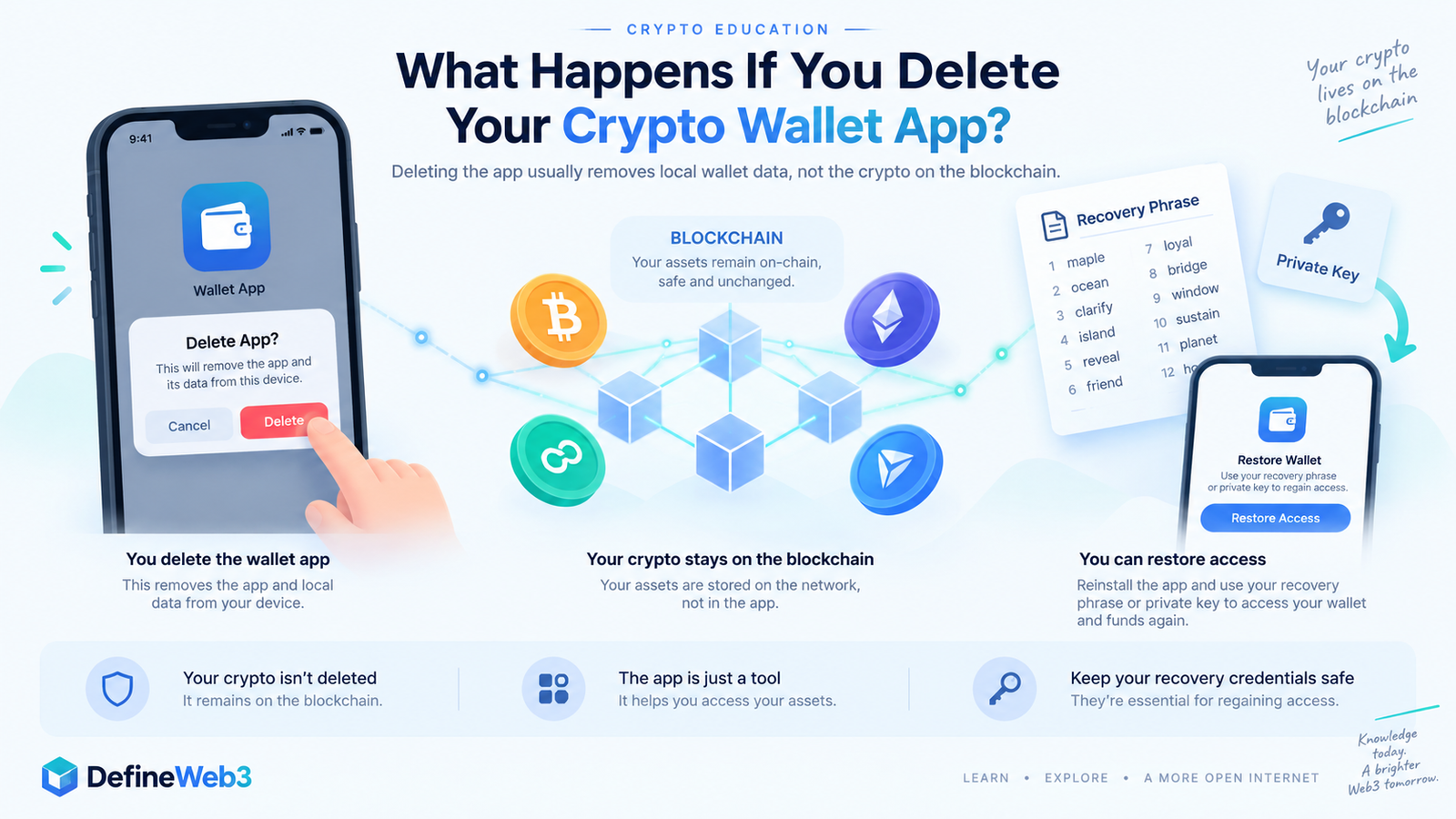 What Happens If You Delete Your Crypto Wallet App?